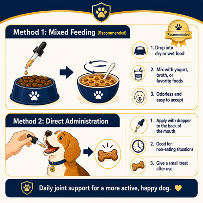 70 🌟 Official Store | Healrize® Pet Joint Care Drops