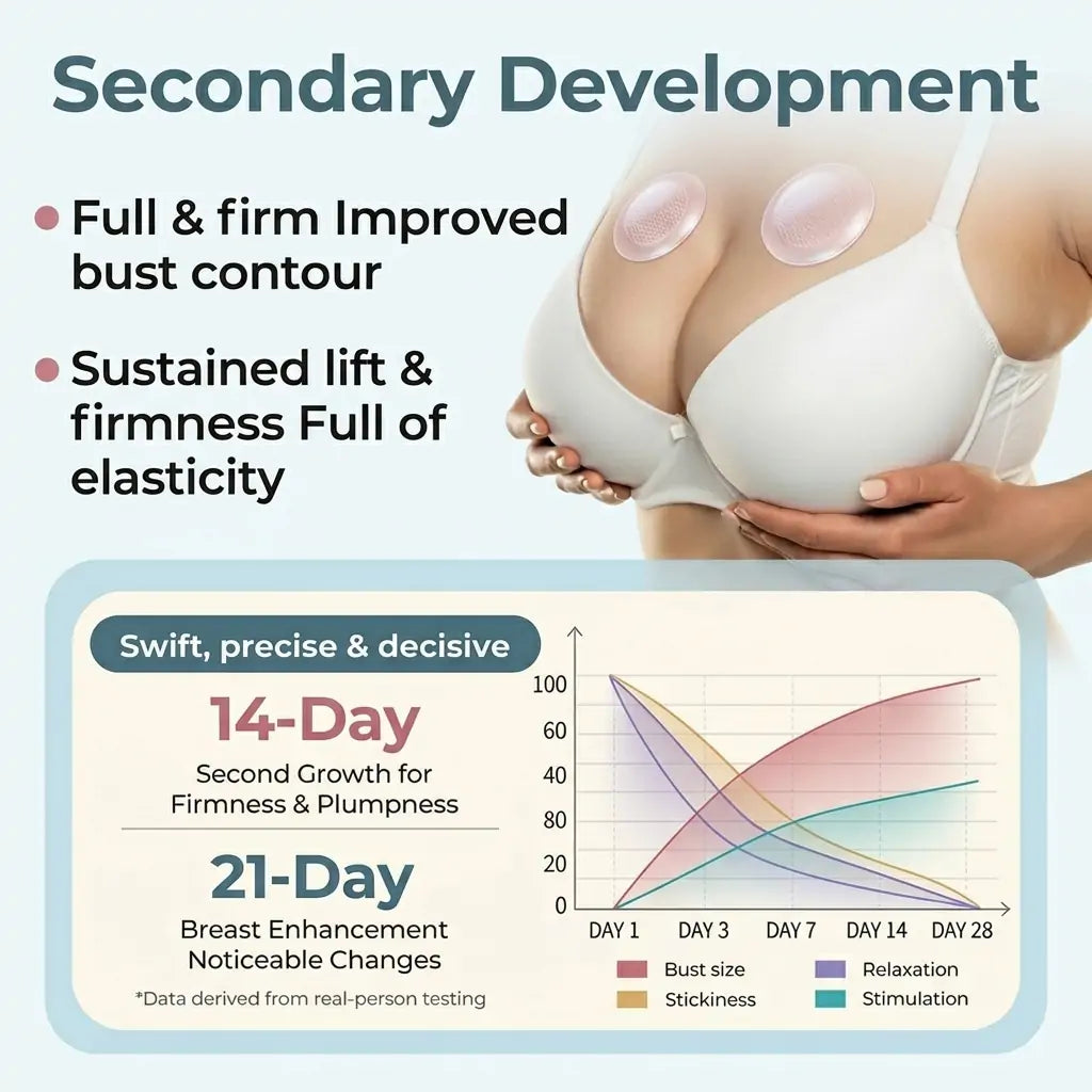💥Turonu® 💔 Targeted Breast Enhancement Advanced Nano Microneedle Patch💃