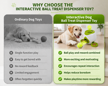 🐶 Creawel® Pet Dog Toys,Electronic Usb Dog Two Tennis,Food rewards, Dog Interactive Training, Intelligent Automatic Food Leakage Device