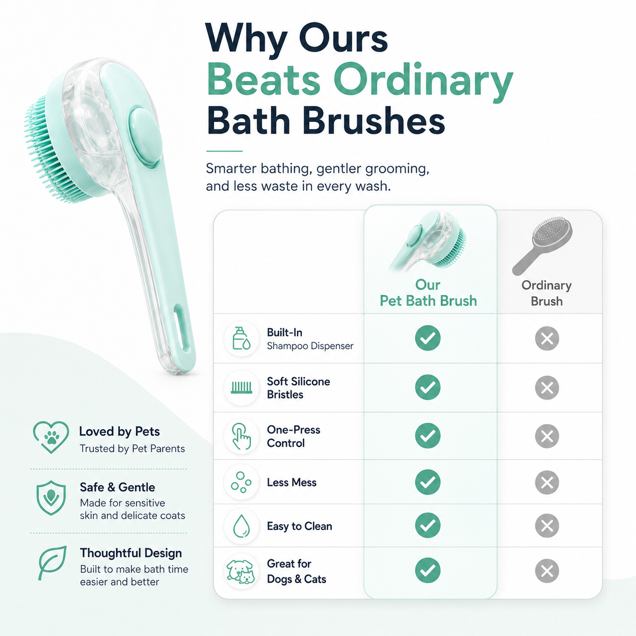 Pet Bath Brush with Built-In Shampoo Dispenser